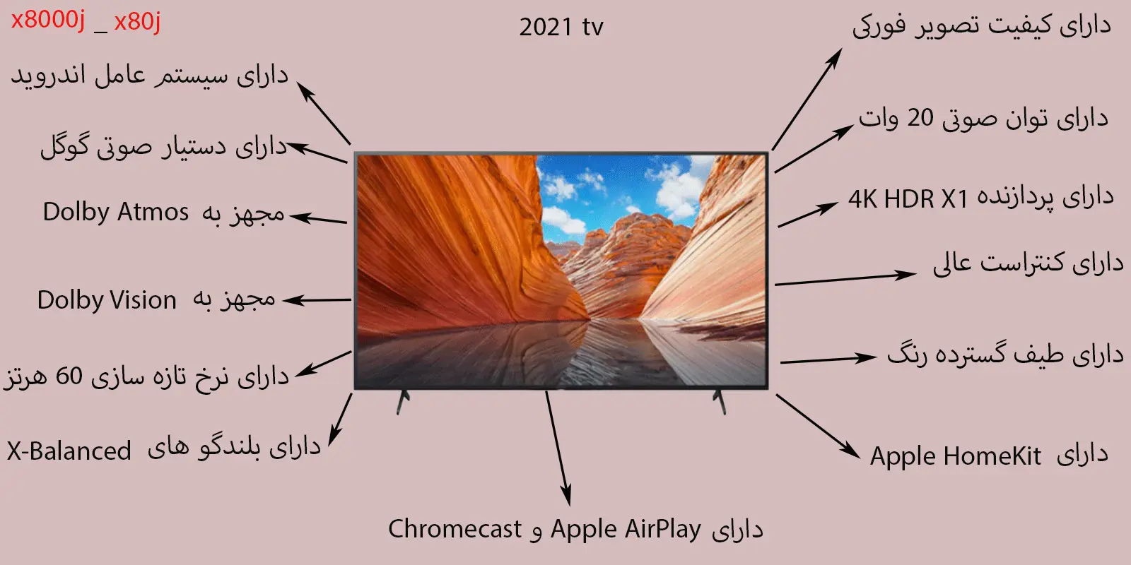 تلویزیون سونی 43x8000j